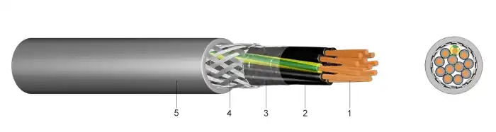 Exkluzív ajánlat YSLCY-JZ árnyékolt vezérlőkábel sodrott erekkel 5X0,75mm2